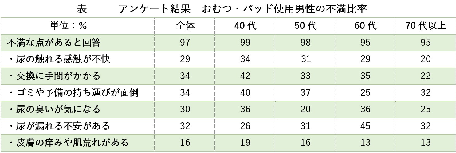 年代別詳細グラフ